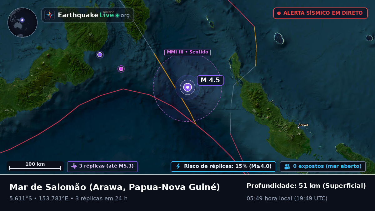 Mar de Salomão (Papua-Nova Guiné)