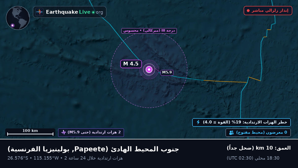 جنوب المحيط الهادئ (بولينيزيا الفرنسية)
