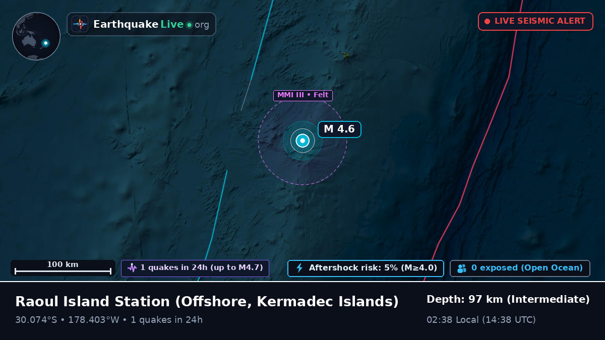 Off the coast of Raoul Island Station, Kermadec Islands
