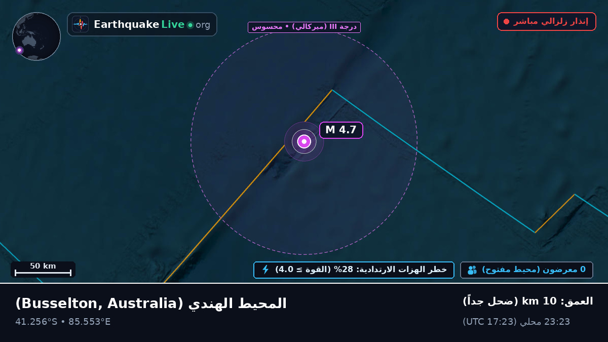 المحيط الهندي (Australia)