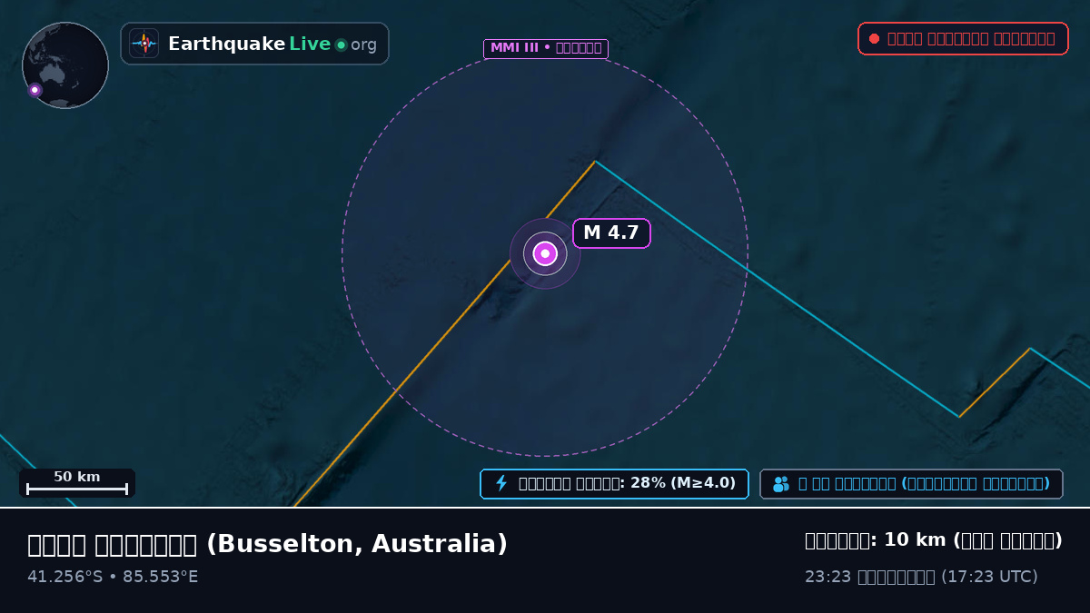 ভারত মহাসাগর (Australia)
