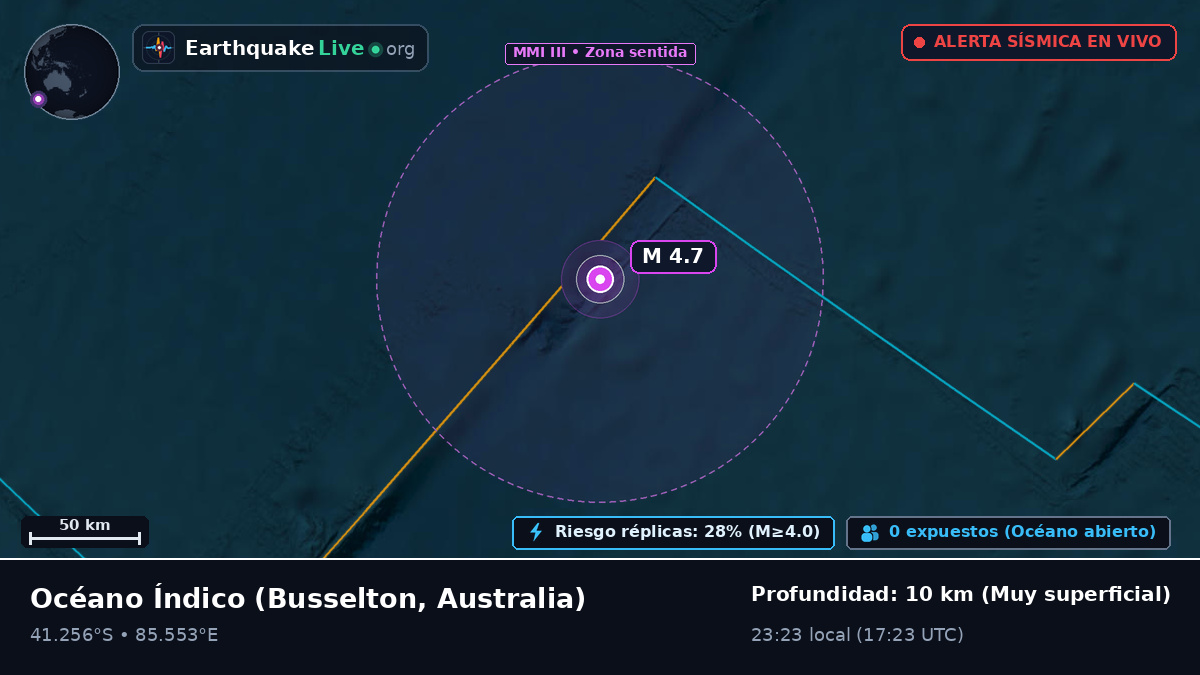 Océano Índico (Australia)