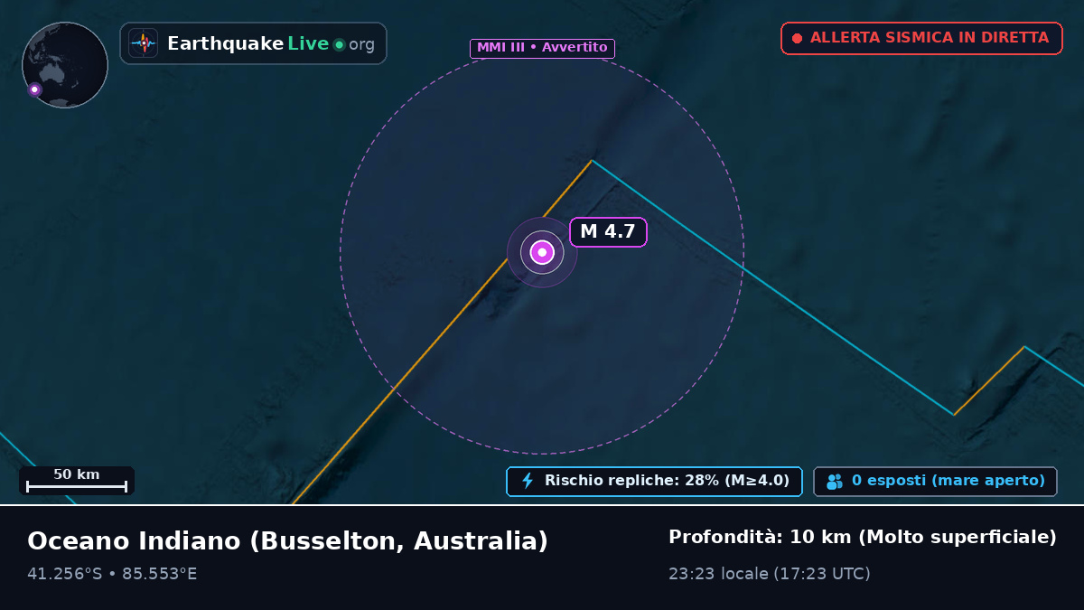Oceano Indiano (Australia)
