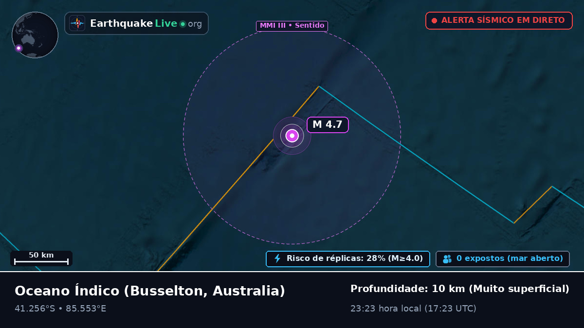 Oceano Índico (Australia)