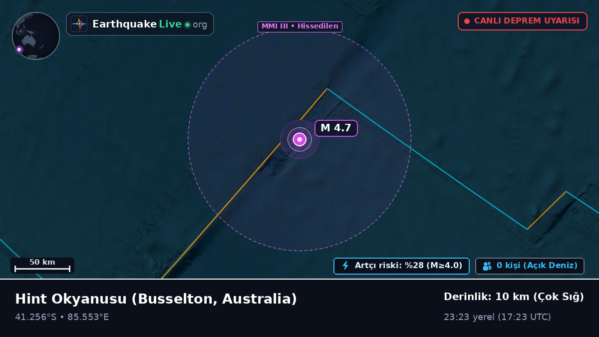 Hint Okyanusu (Australia)
