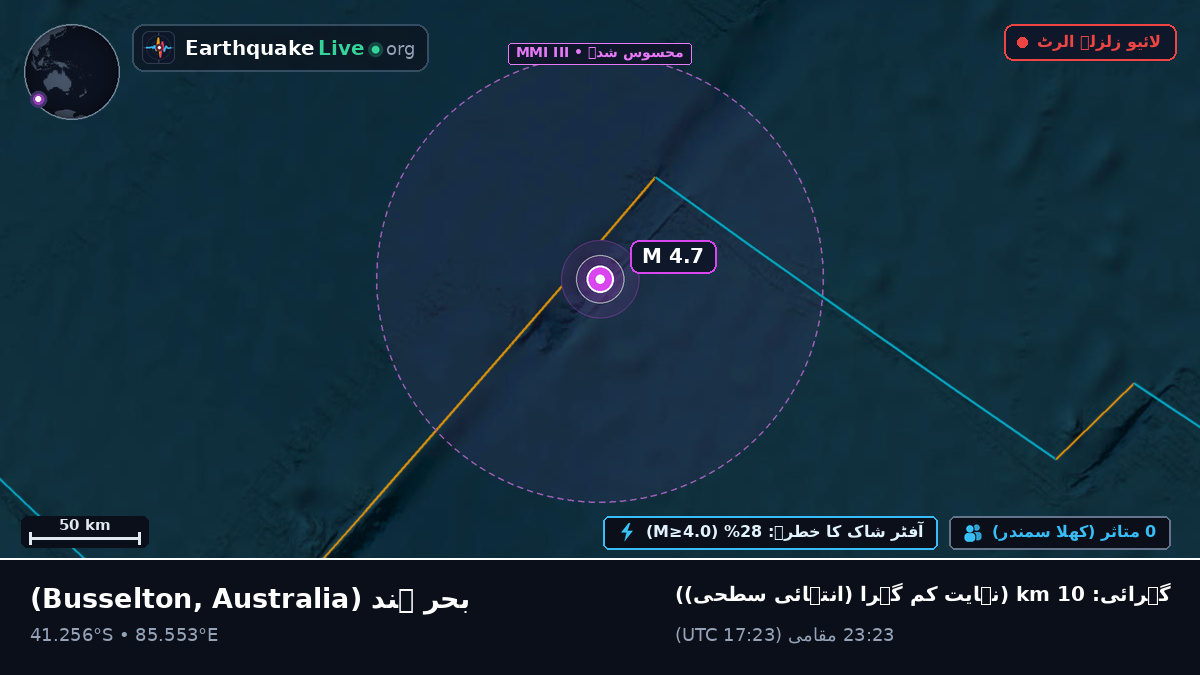 بحر ہند (Australia)