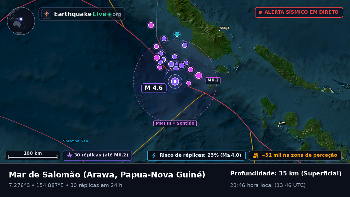 Mar de Salomão (Papua-Nova Guiné)