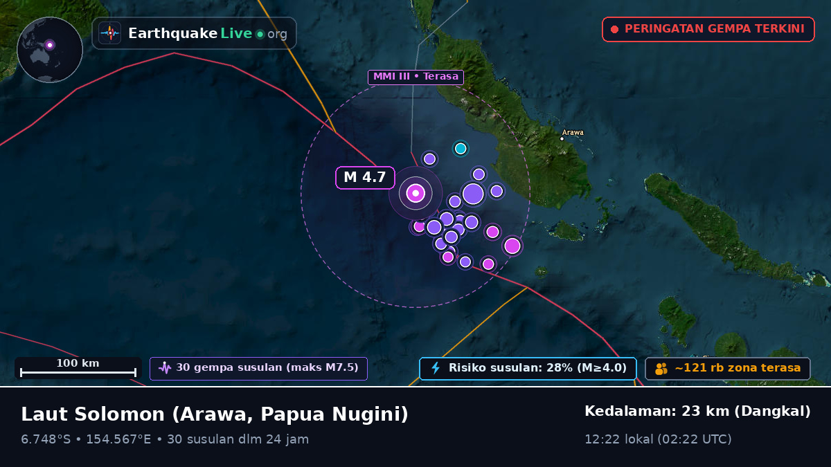 Laut Solomon (Papua Nugini)