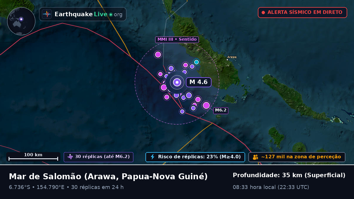 Mar de Salomão (Papua-Nova Guiné)