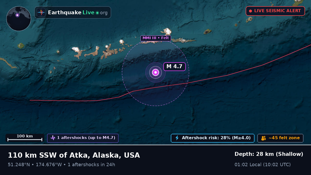 Aleutian Islands (USA)
