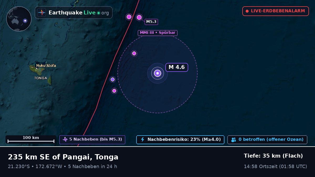 Südpazifik (Tonga)