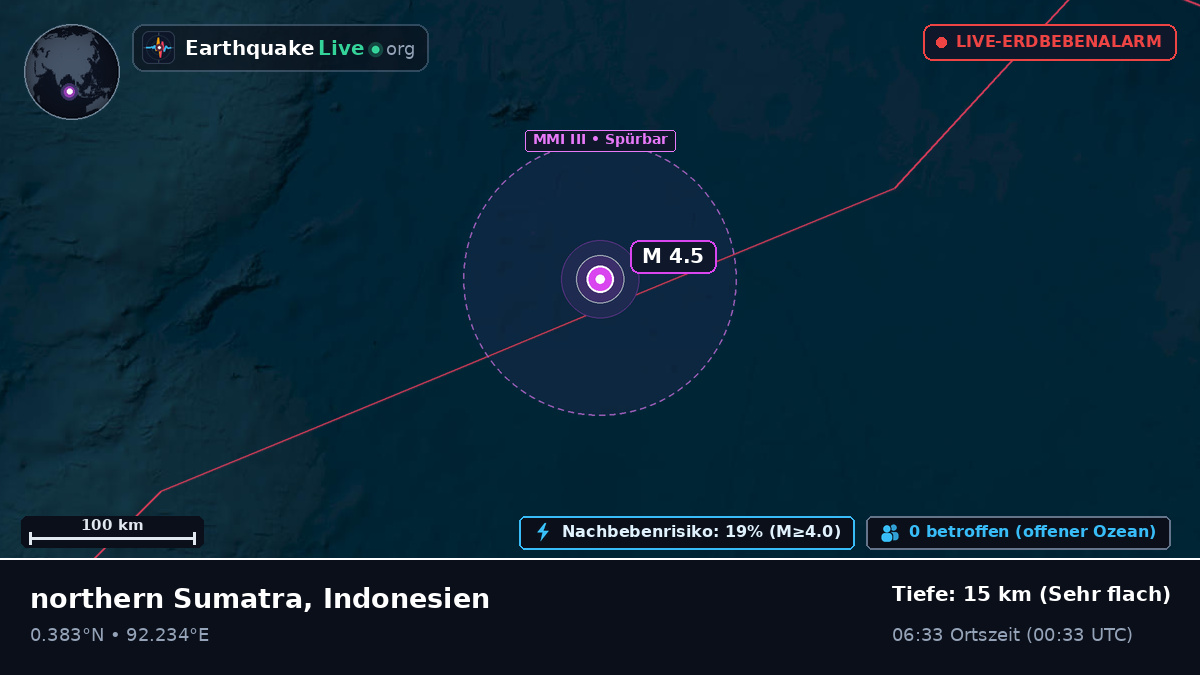 Indischer Ozean (Indonesien)