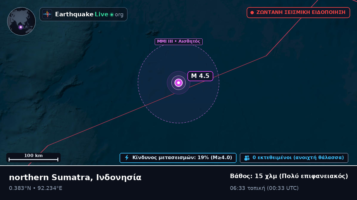 Ινδικός Ωκεανός (Ινδονησία)