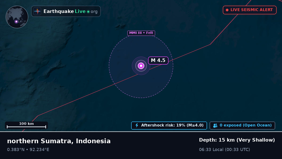 Indian Ocean (Indonesia)