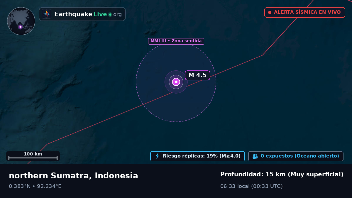 Océano Índico (Indonesia)