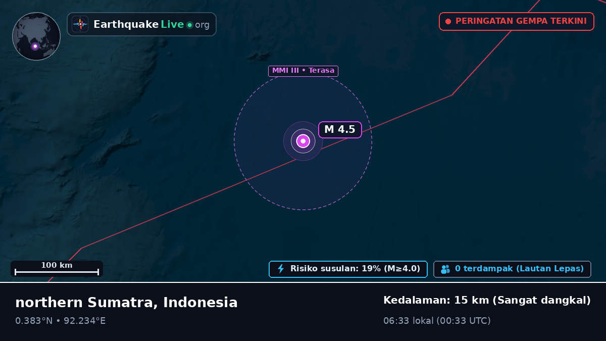Samudra Hindia (Indonesia)