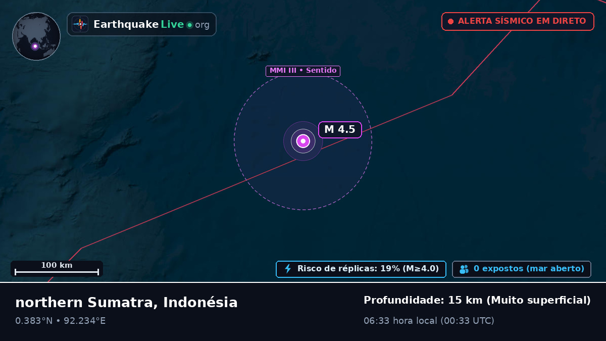 Oceano Índico (Indonésia)