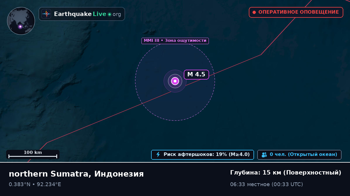 Индийский океан (Индонезия)