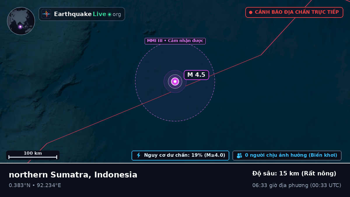 Ấn Độ Dương (Indonesia)