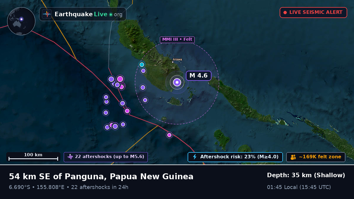Solomon Sea (Papua New Guinea)