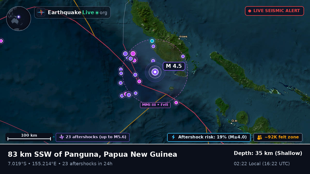 Solomon Sea (Papua New Guinea)