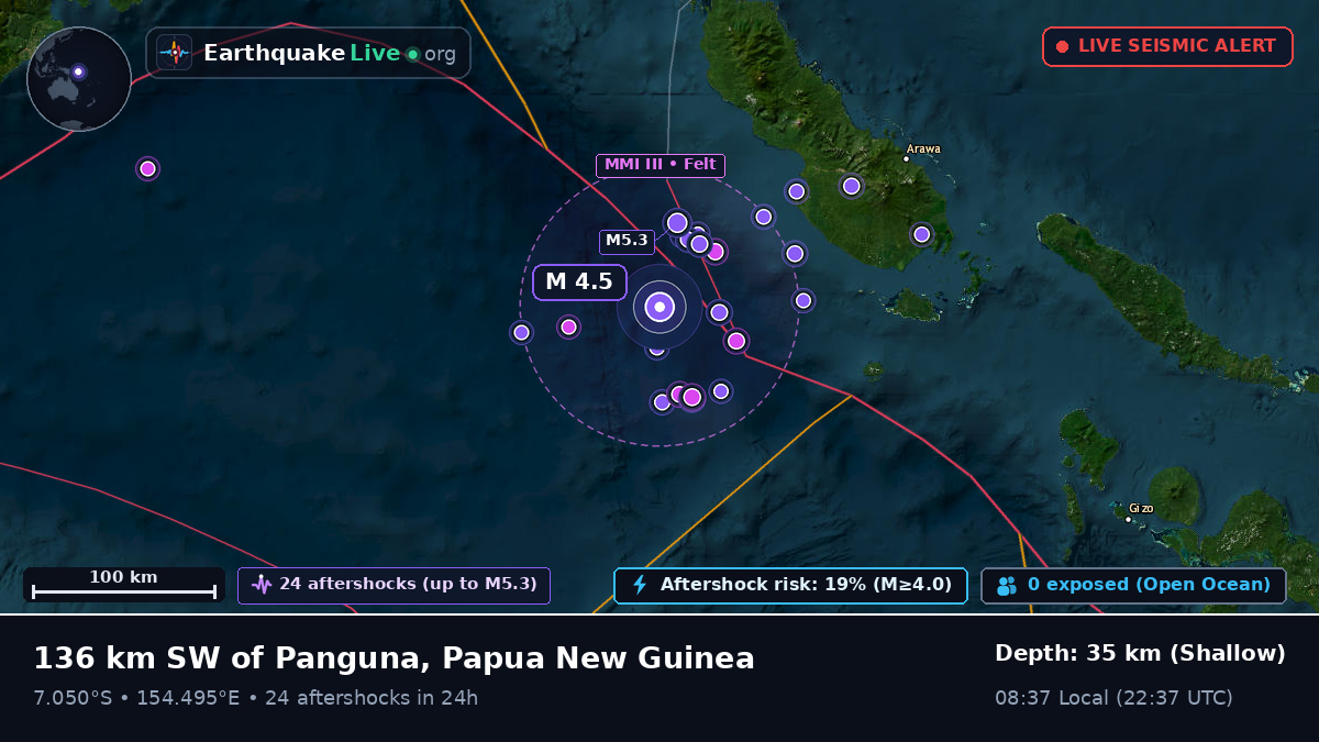 Solomon Sea (Papua New Guinea)