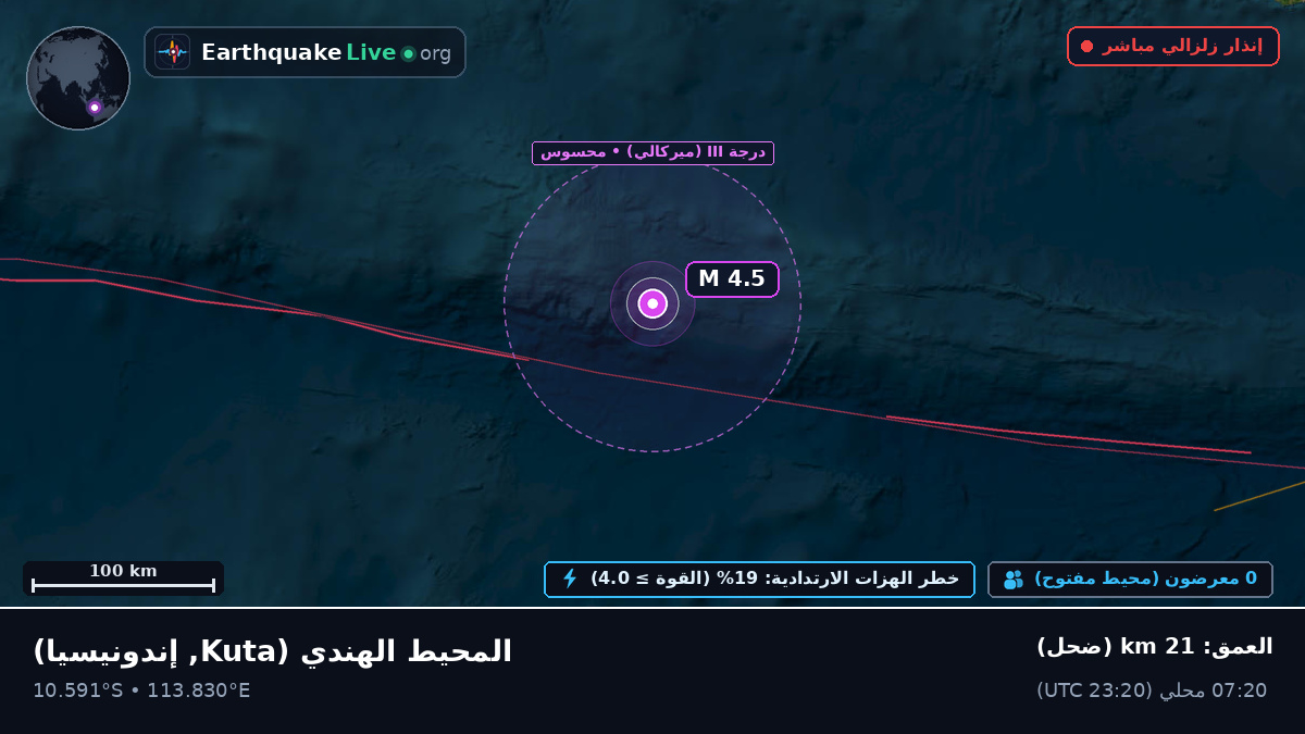 المحيط الهندي (إندونيسيا)