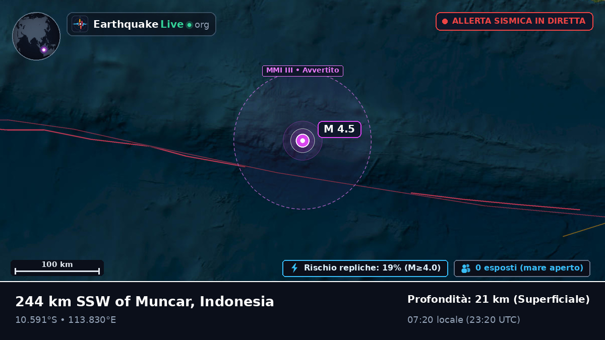 Oceano Indiano (Indonesia)