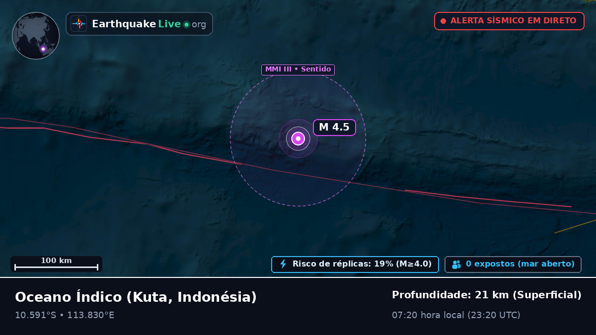 Oceano Índico (Indonésia)