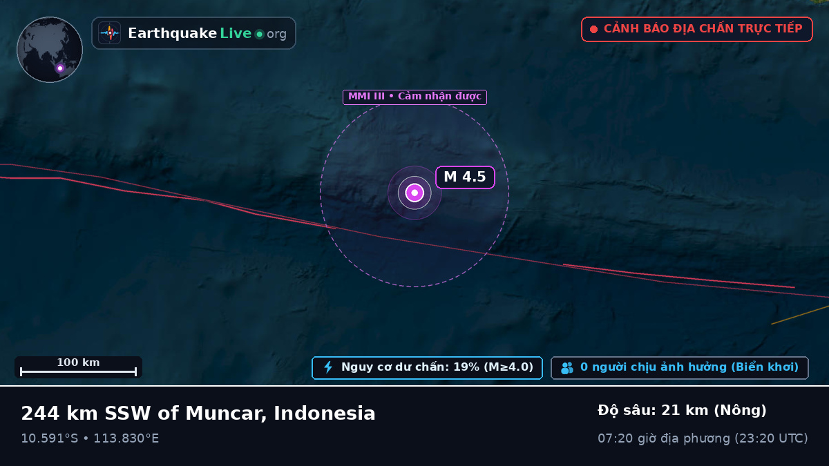 Ấn Độ Dương (Indonesia)