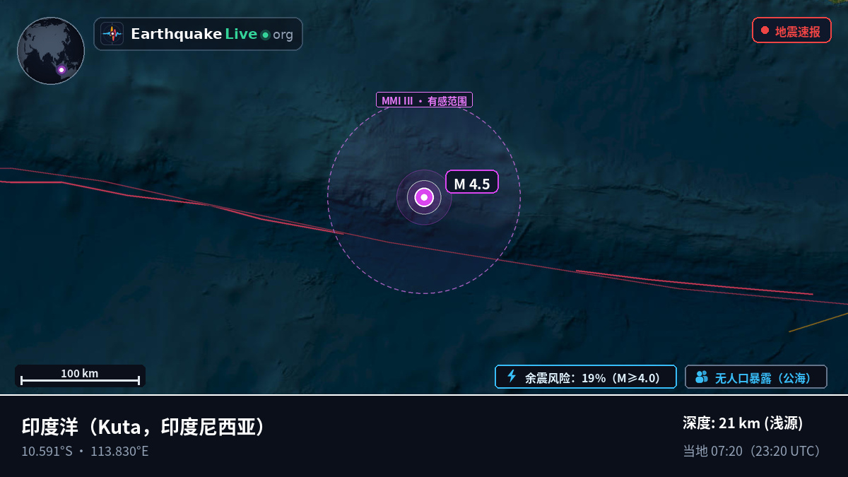 印度洋 (印度尼西亚)