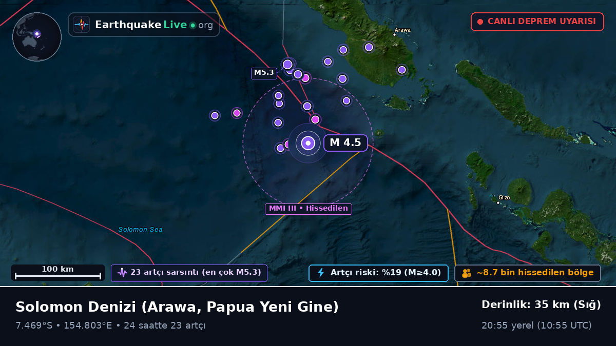 Solomon Denizi (Papua Yeni Gine)