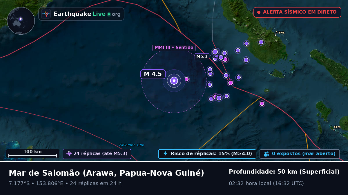 Mar de Salomão (Papua-Nova Guiné)