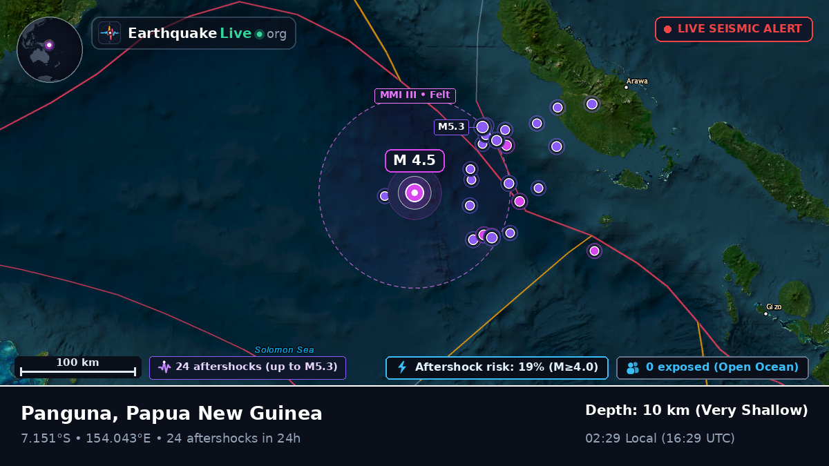 Solomon Sea (Papua New Guinea)