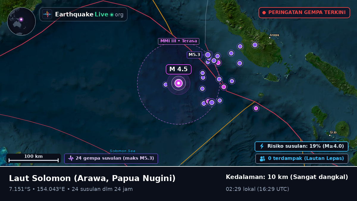 Laut Solomon (Papua Nugini)