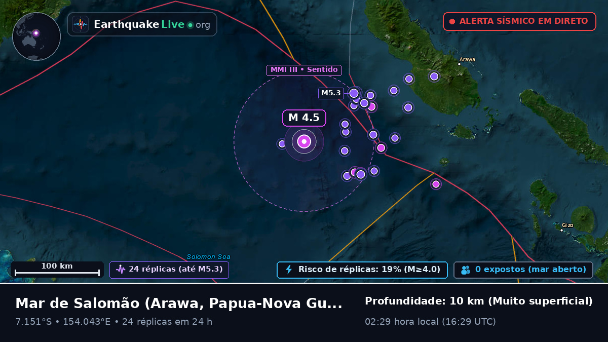Mar de Salomão (Papua-Nova Guiné)