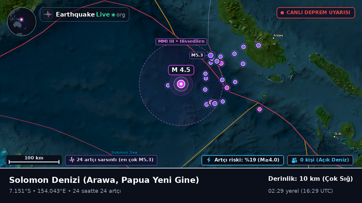 Solomon Denizi (Papua Yeni Gine)