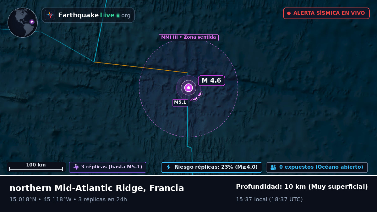 Océano Atlántico Norte (Francia)