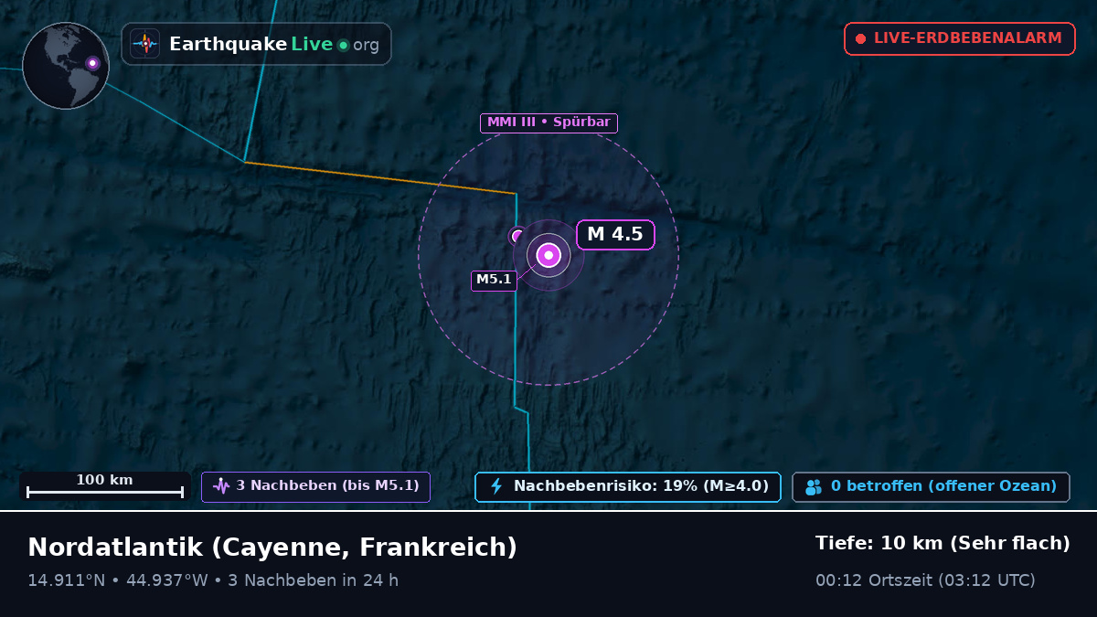 Nordatlantik (Frankreich)