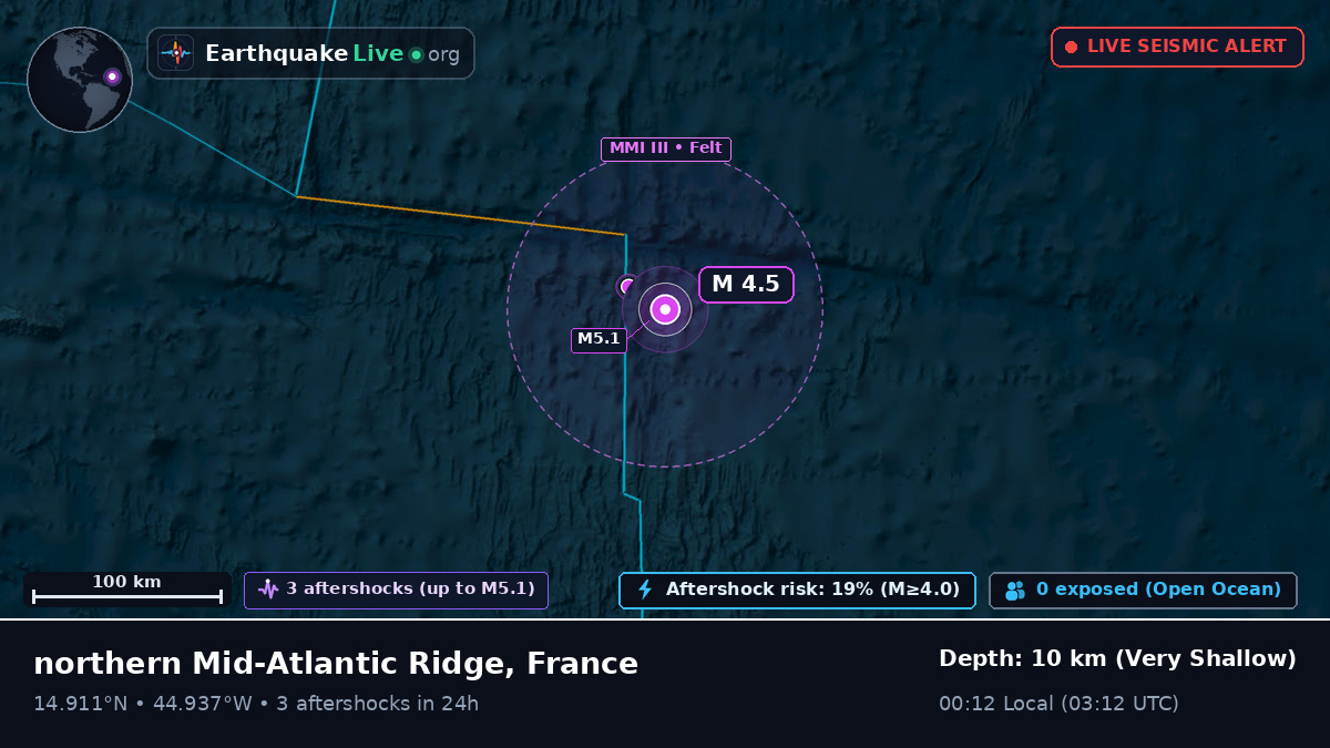 North Atlantic Ocean (France)