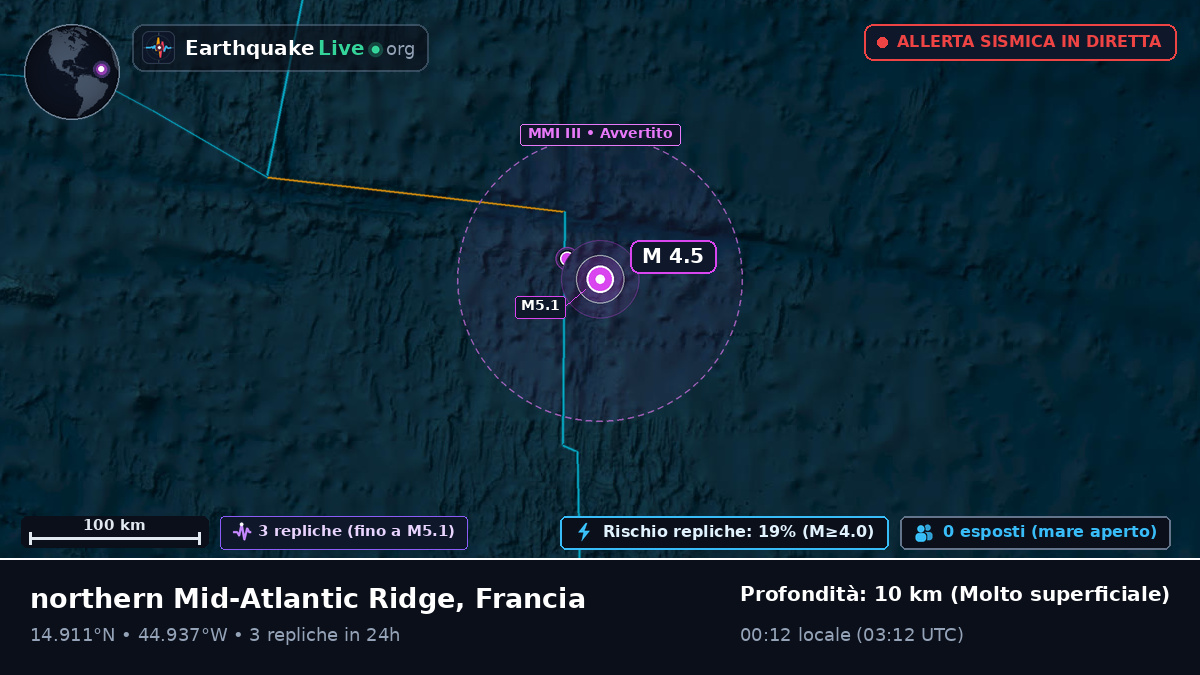 Oceano Atlantico settentrionale (Francia)