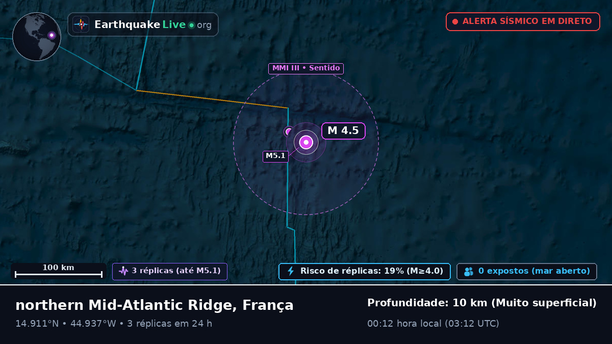 Oceano Atlântico Norte (França)