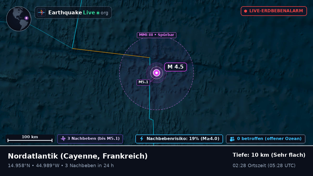Nordatlantik (Frankreich)