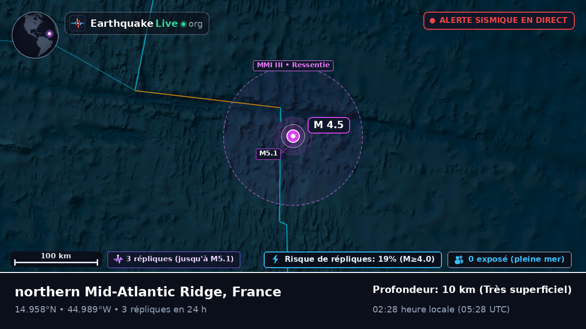 Océan Atlantique Nord (France)