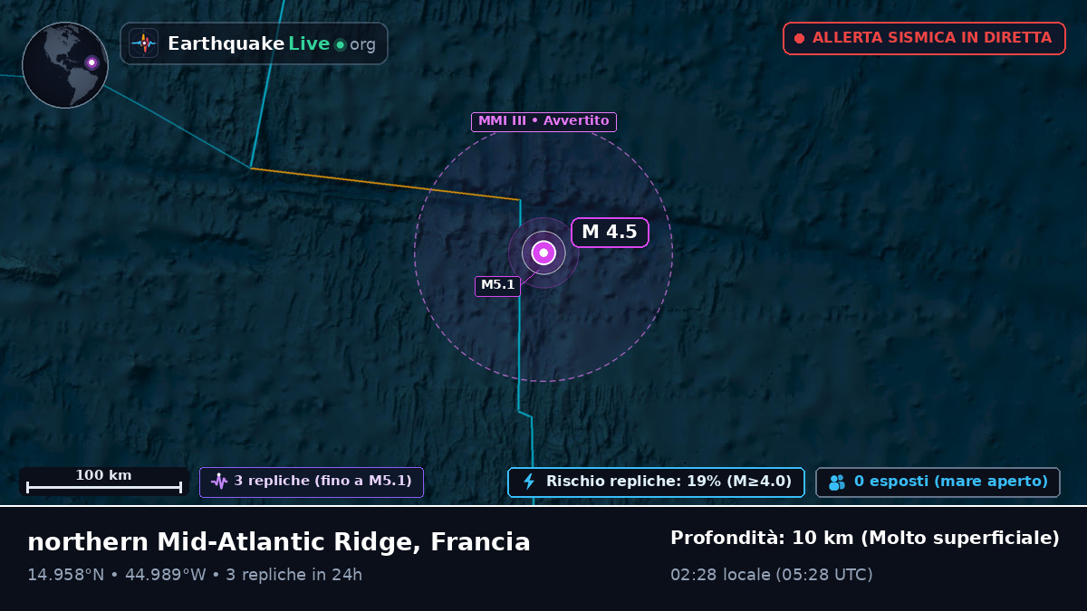 Oceano Atlantico settentrionale (Francia)