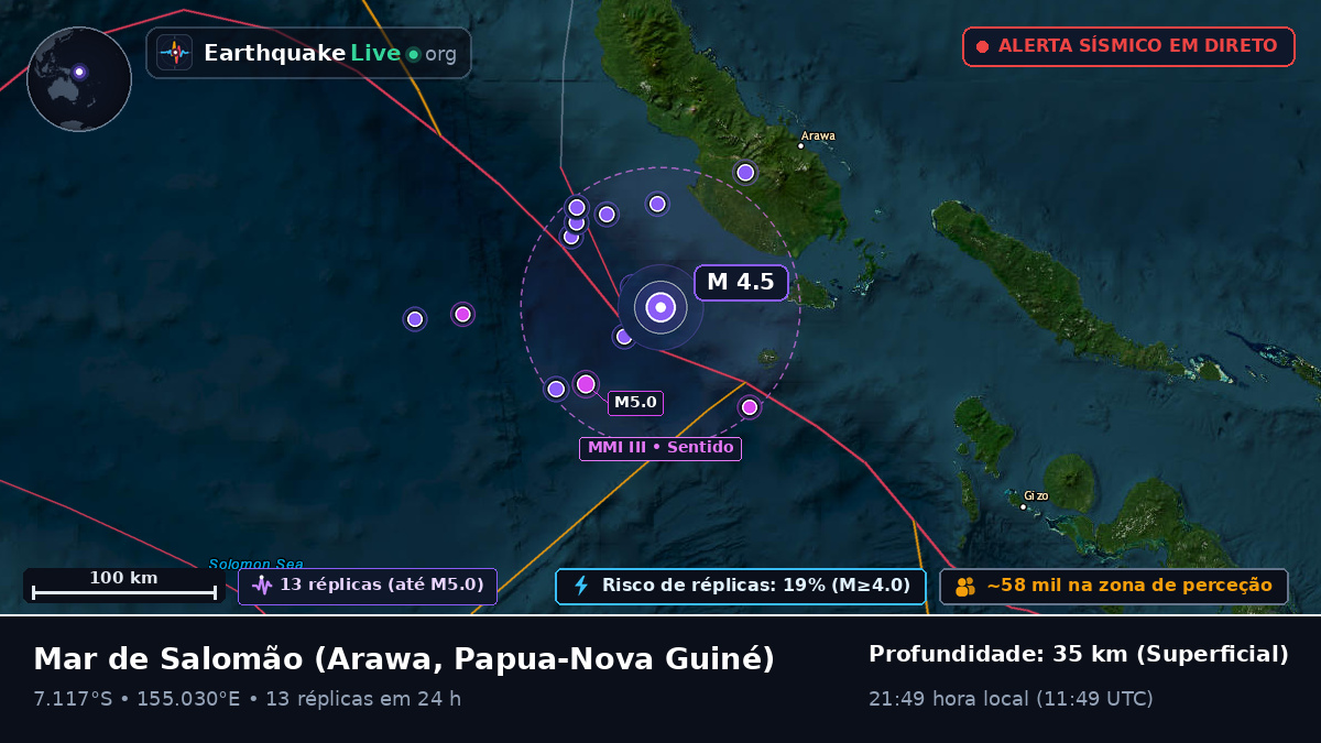 Mar de Salomão (Papua-Nova Guiné)