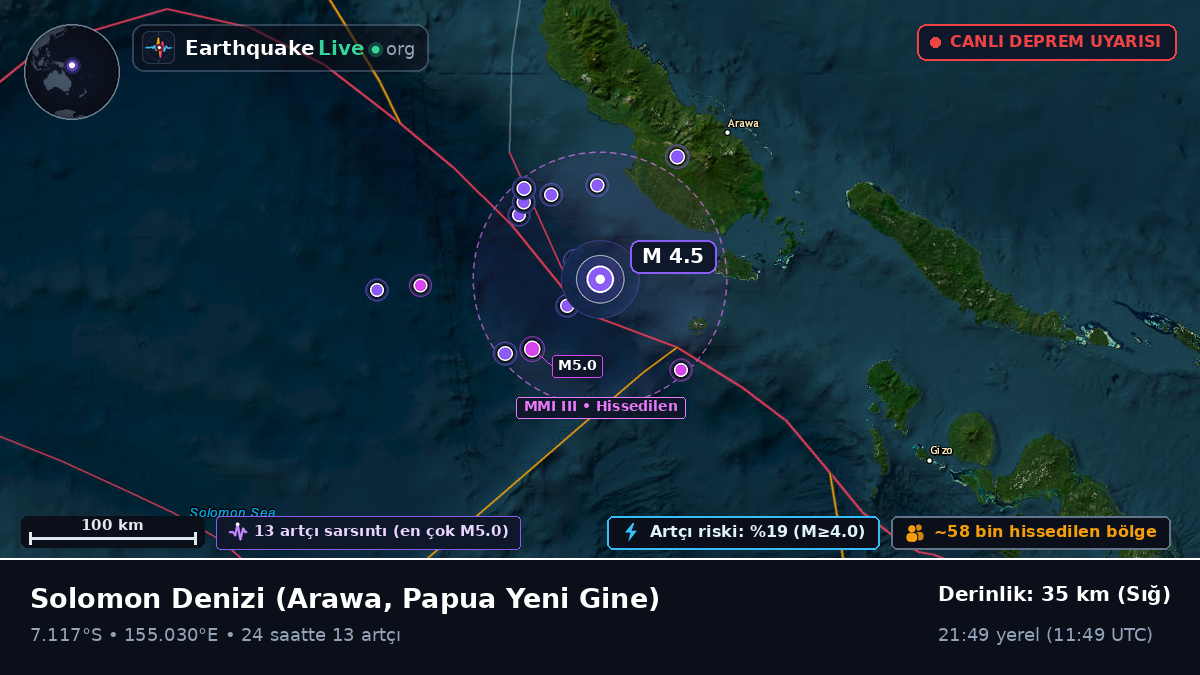 Solomon Denizi (Papua Yeni Gine)