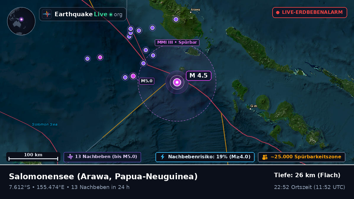 Salomonensee (Papua-Neuguinea)