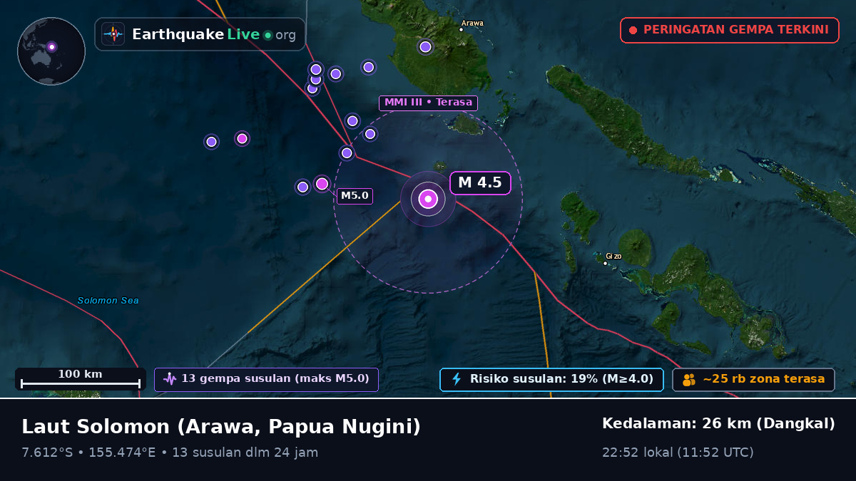 Laut Solomon (Papua Nugini)