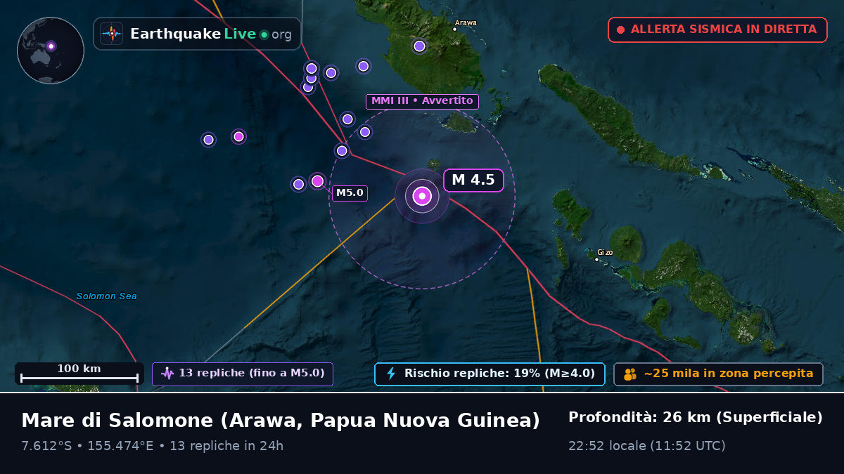 Mare di Salomone (Papua Nuova Guinea)